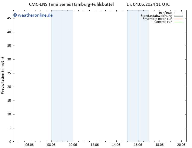 Niederschlag CMC TS Mo 10.06.2024 11 UTC