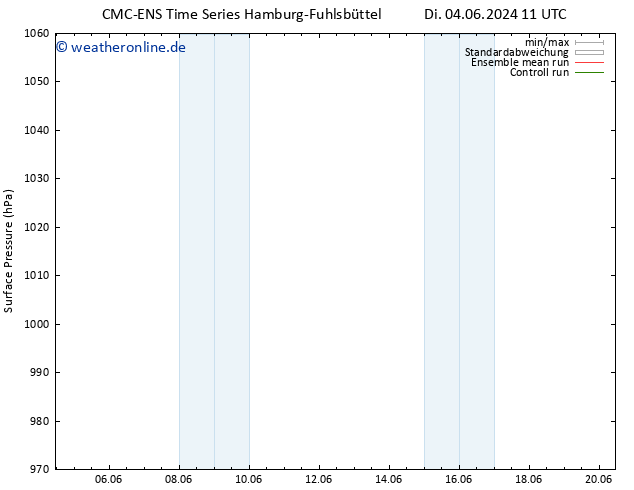 Bodendruck CMC TS Di 04.06.2024 17 UTC