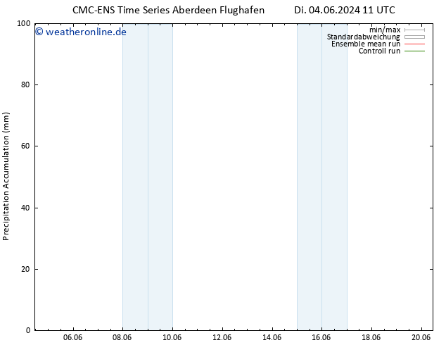 Nied. akkumuliert CMC TS Di 11.06.2024 23 UTC