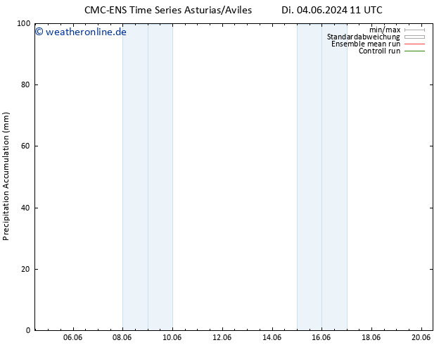 Nied. akkumuliert CMC TS Di 04.06.2024 17 UTC