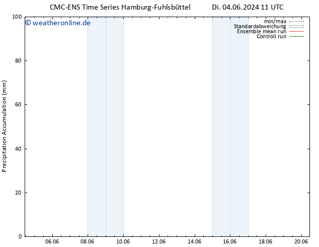 Nied. akkumuliert CMC TS Do 06.06.2024 11 UTC
