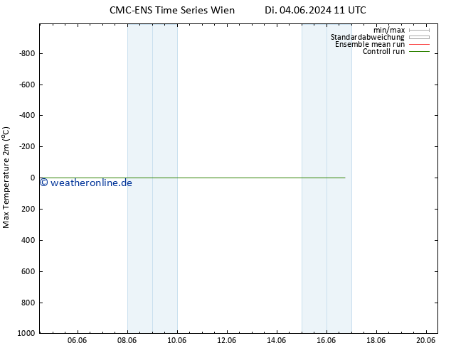 Höchstwerte (2m) CMC TS Di 04.06.2024 23 UTC