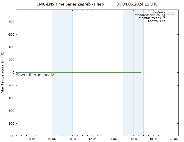 Höchstwerte (2m) CMC TS Di 04.06.2024 11 UTC
