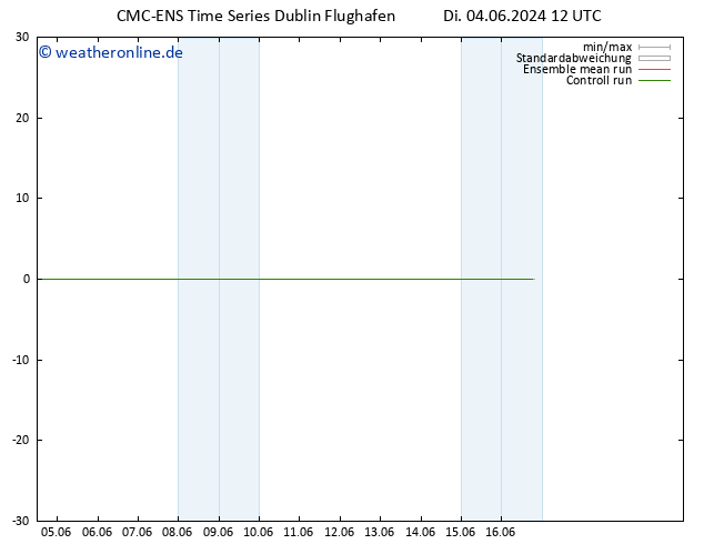 Height 500 hPa CMC TS Di 04.06.2024 12 UTC