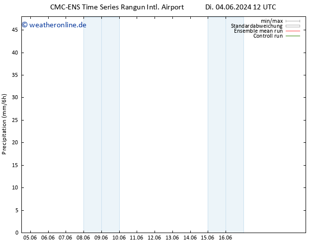 Niederschlag CMC TS Sa 08.06.2024 00 UTC