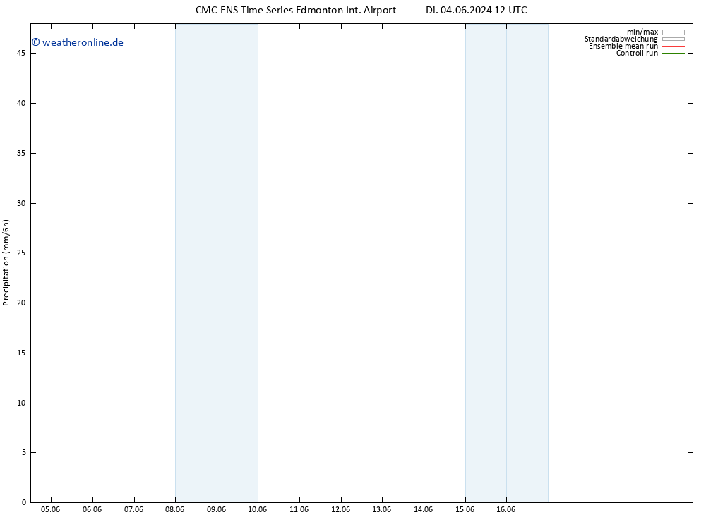 Niederschlag CMC TS Sa 08.06.2024 12 UTC