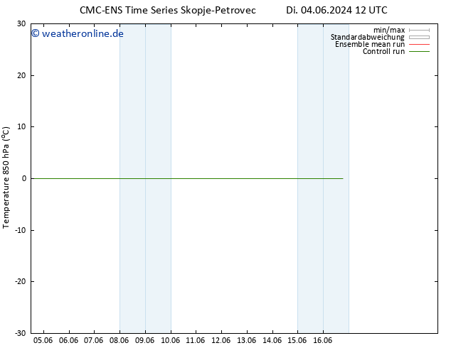 Temp. 850 hPa CMC TS Fr 14.06.2024 12 UTC