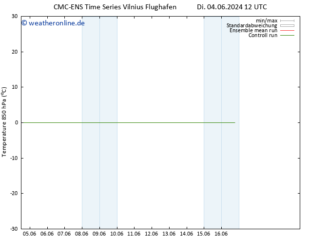 Temp. 850 hPa CMC TS Do 06.06.2024 18 UTC