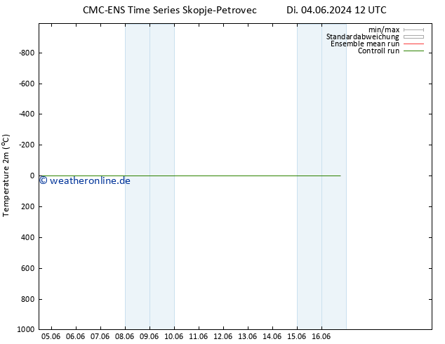 Temperaturkarte (2m) CMC TS Di 11.06.2024 12 UTC