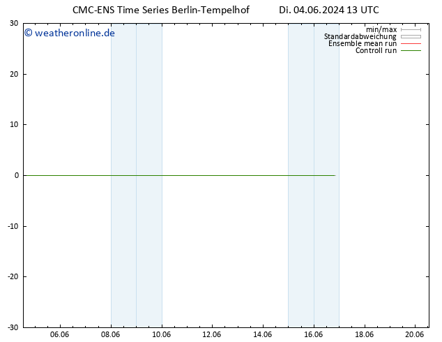 Temperaturkarte (2m) CMC TS Mi 05.06.2024 13 UTC