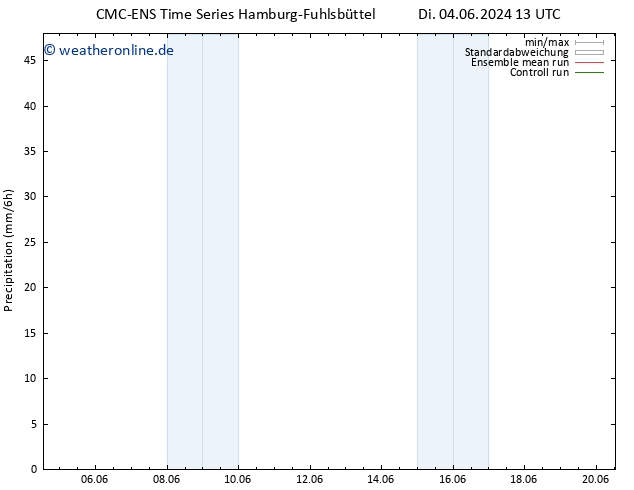 Niederschlag CMC TS Sa 08.06.2024 13 UTC