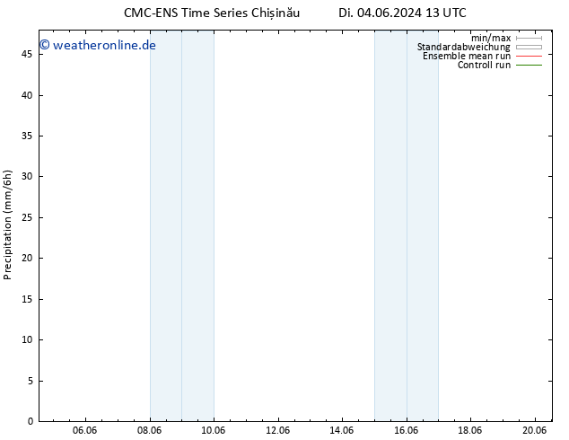 Niederschlag CMC TS Fr 14.06.2024 13 UTC