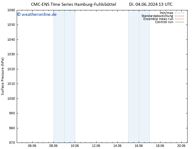 Bodendruck CMC TS Di 11.06.2024 13 UTC