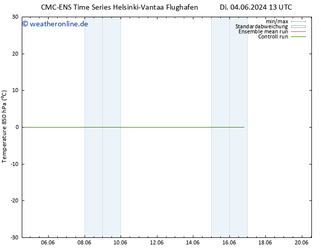 Temp. 850 hPa CMC TS Mi 12.06.2024 13 UTC