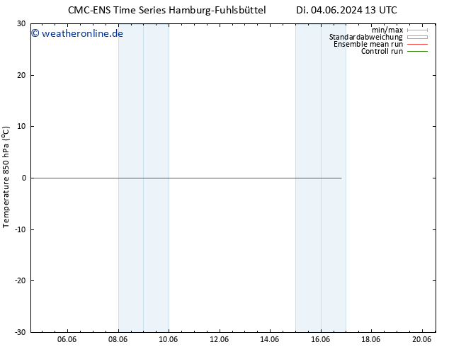 Temp. 850 hPa CMC TS Fr 07.06.2024 01 UTC