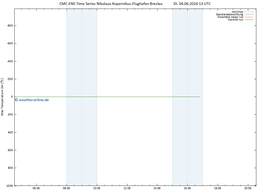 Höchstwerte (2m) CMC TS Di 04.06.2024 13 UTC