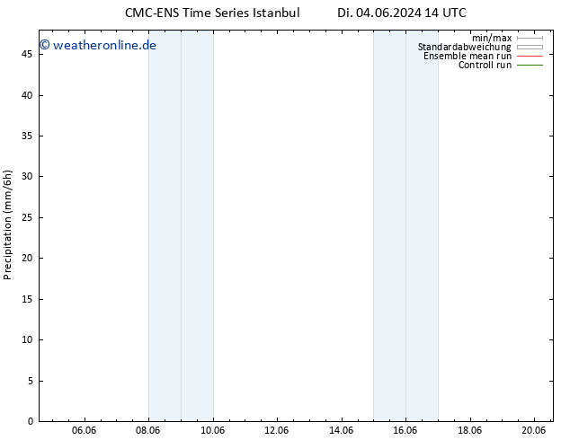 Niederschlag CMC TS Sa 08.06.2024 14 UTC