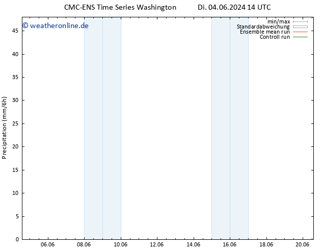Niederschlag CMC TS Di 04.06.2024 14 UTC