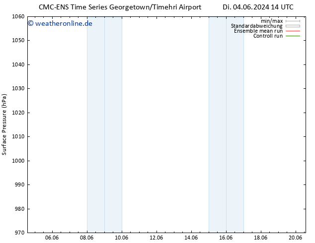Bodendruck CMC TS So 16.06.2024 20 UTC