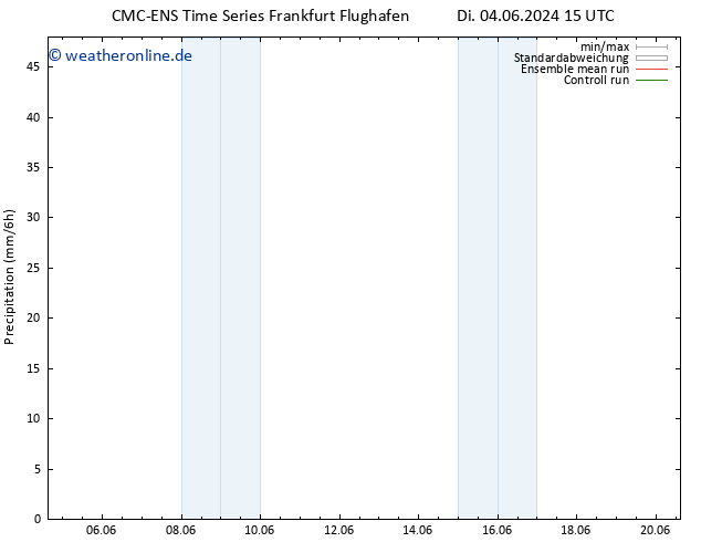 Niederschlag CMC TS Fr 14.06.2024 15 UTC