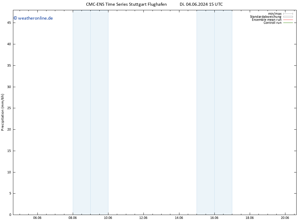 Niederschlag CMC TS Mi 12.06.2024 15 UTC