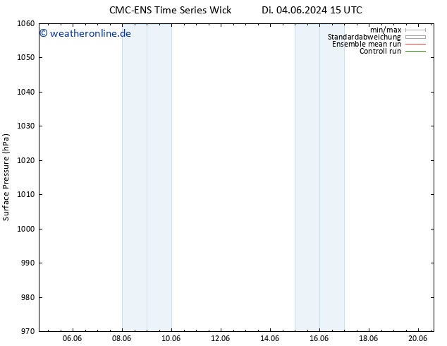 Bodendruck CMC TS Mi 12.06.2024 15 UTC