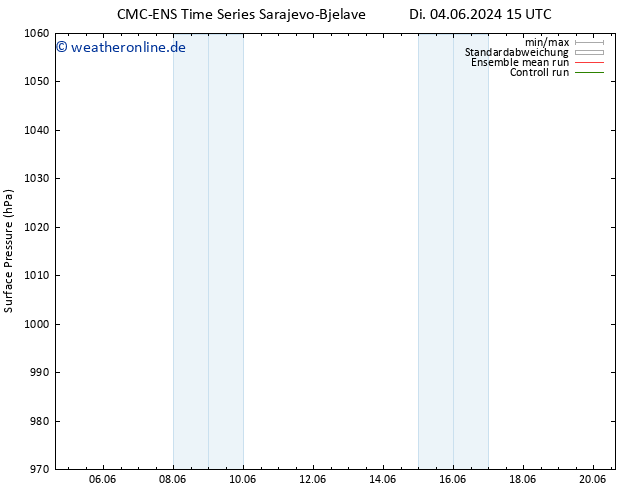 Bodendruck CMC TS So 16.06.2024 21 UTC