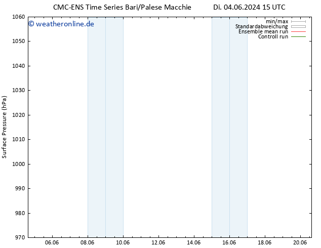 Bodendruck CMC TS Fr 14.06.2024 03 UTC
