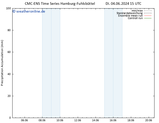 Nied. akkumuliert CMC TS Di 04.06.2024 21 UTC