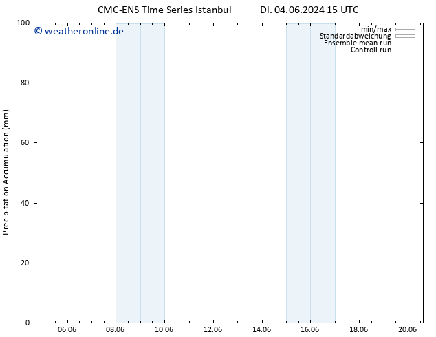 Nied. akkumuliert CMC TS Do 06.06.2024 15 UTC