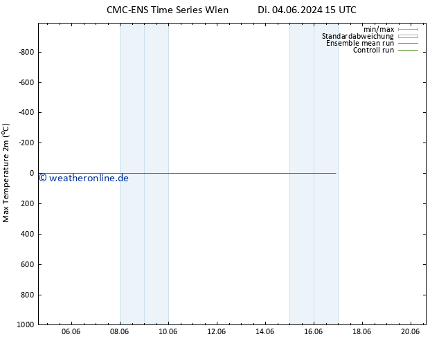 Höchstwerte (2m) CMC TS Di 04.06.2024 15 UTC