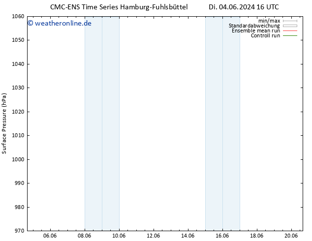 Bodendruck CMC TS Di 11.06.2024 10 UTC