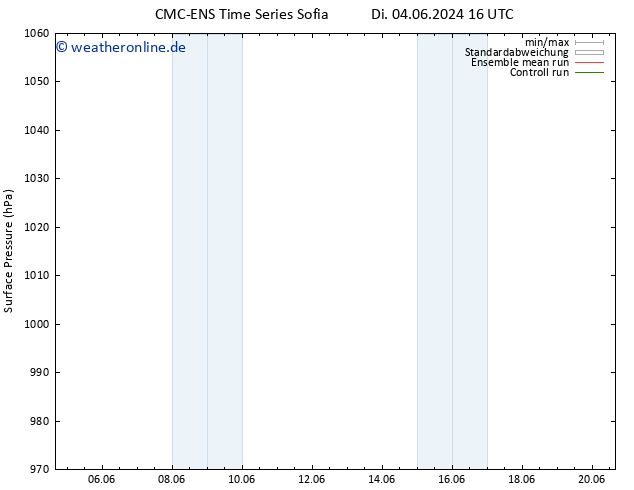 Bodendruck CMC TS So 09.06.2024 16 UTC