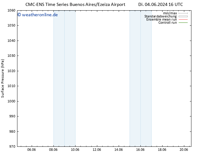 Bodendruck CMC TS Sa 08.06.2024 04 UTC