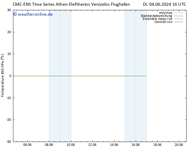 Temp. 850 hPa CMC TS Fr 14.06.2024 16 UTC