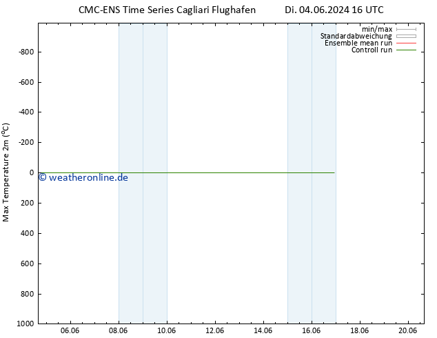 Höchstwerte (2m) CMC TS Fr 14.06.2024 16 UTC