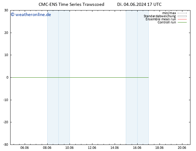 Height 500 hPa CMC TS Di 04.06.2024 17 UTC