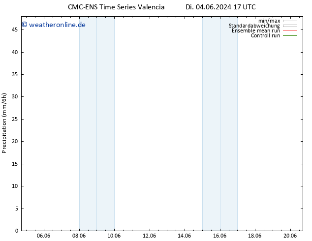 Niederschlag CMC TS Di 04.06.2024 17 UTC