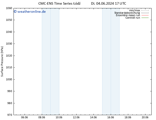 Bodendruck CMC TS Mi 05.06.2024 05 UTC