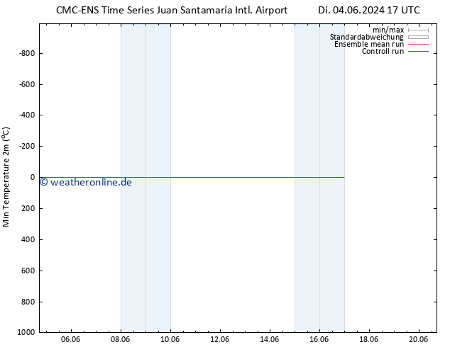 Tiefstwerte (2m) CMC TS Mi 12.06.2024 17 UTC