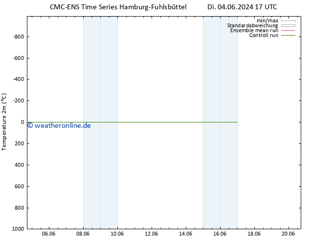 Temperaturkarte (2m) CMC TS So 16.06.2024 05 UTC