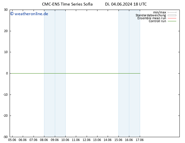 Height 500 hPa CMC TS Di 04.06.2024 18 UTC