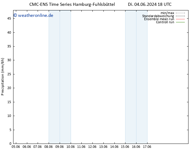 Niederschlag CMC TS Fr 14.06.2024 18 UTC