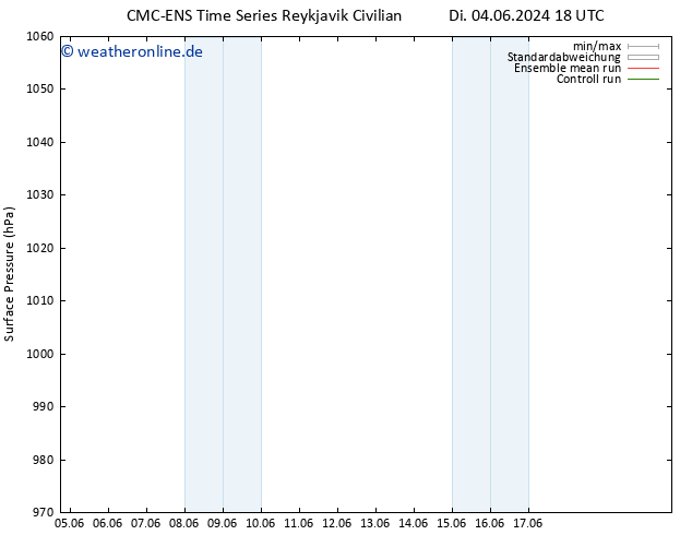 Bodendruck CMC TS Do 13.06.2024 06 UTC