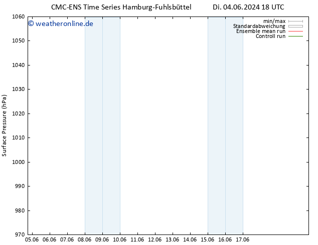 Bodendruck CMC TS So 09.06.2024 18 UTC