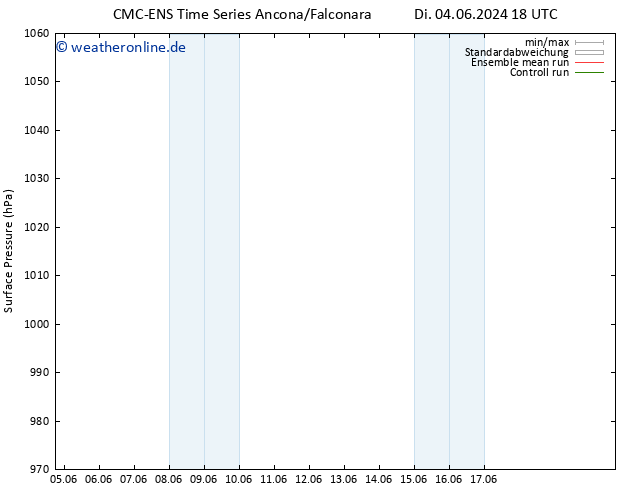 Bodendruck CMC TS Fr 14.06.2024 18 UTC