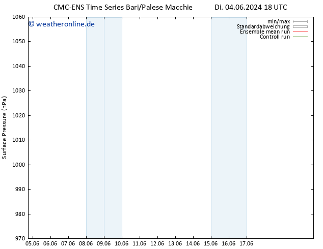 Bodendruck CMC TS Fr 14.06.2024 06 UTC