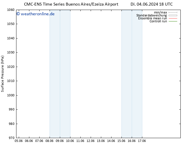 Bodendruck CMC TS Di 11.06.2024 18 UTC