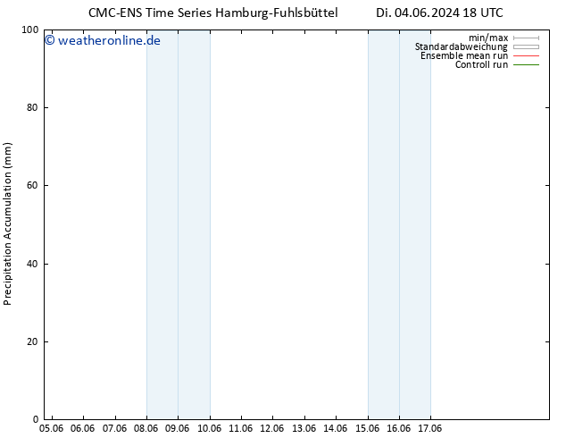 Nied. akkumuliert CMC TS So 09.06.2024 12 UTC