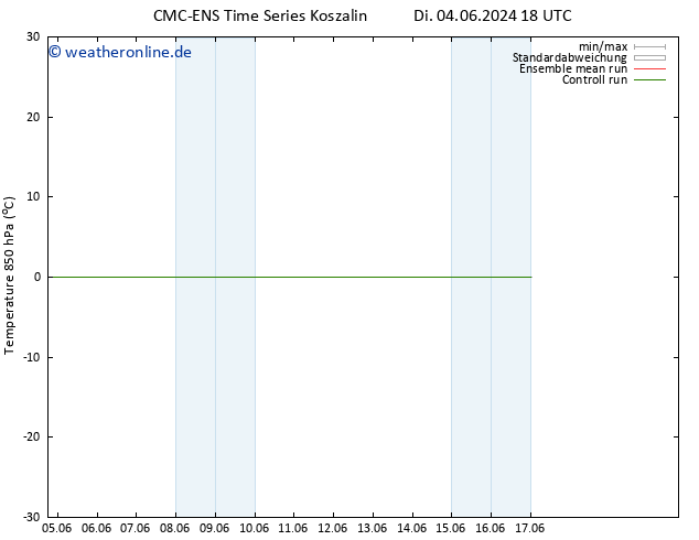 Temp. 850 hPa CMC TS Di 04.06.2024 18 UTC